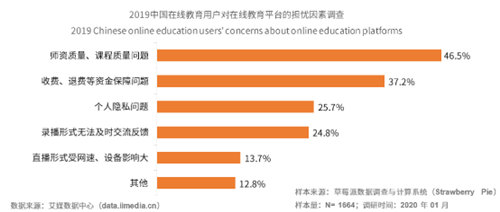 聘請專業(yè)外教 hellokid以優(yōu)質(zhì)外教課程提升教學(xué)質(zhì)量
