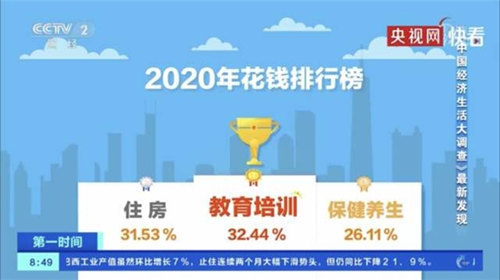 我國居民教育花費高漲,hellokid專業(yè)外教幫孩子提升英語能力