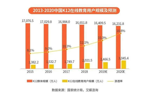 K12在線教育暑期“燒錢”激戰(zhàn)正酣 hellokid用品質(zhì)鑄造品牌