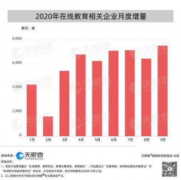 在線教育行業(yè)迎來激烈競(jìng)爭(zhēng),hellokid教學(xué)品質(zhì)佳獲認(rèn)可