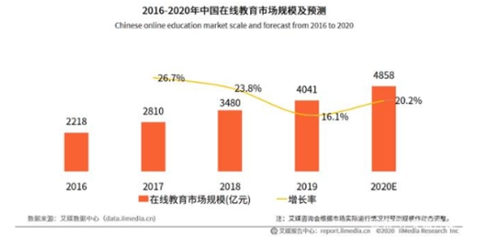 在線教育快速發(fā)展 hellokid優(yōu)質(zhì)外教助力推動(dòng)教育公平