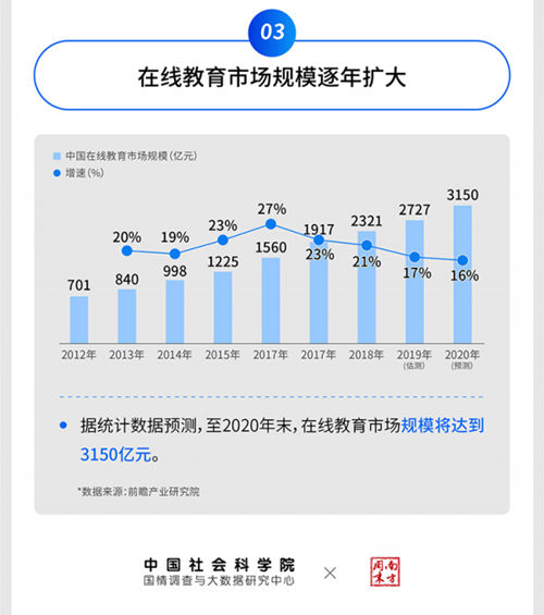 在線教育穩(wěn)步增長(zhǎng),hellokid憑優(yōu)質(zhì)教學(xué)廣受好評(píng)