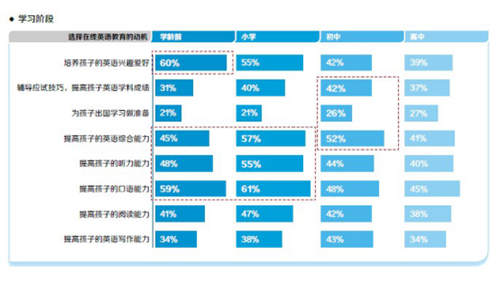 hellokid注重培養(yǎng)孩子英語學習興趣,讓孩子在快樂中學習