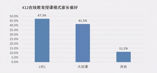 在線英語教育持續(xù)升溫,hellokid一對一高品質(zhì)教學(xué)獲得認(rèn)可